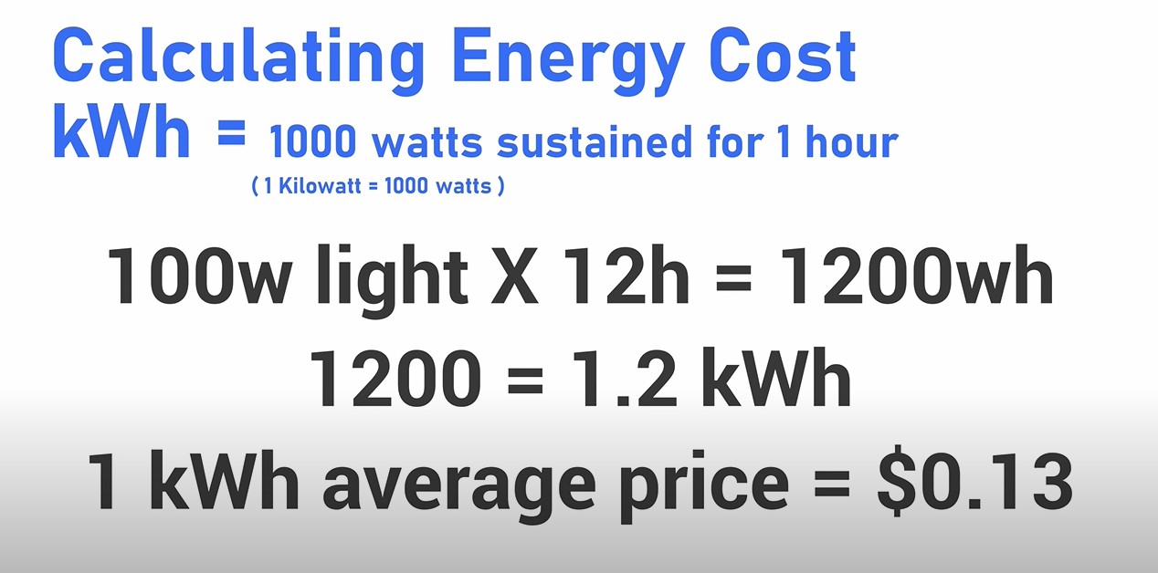 calculating energy cost